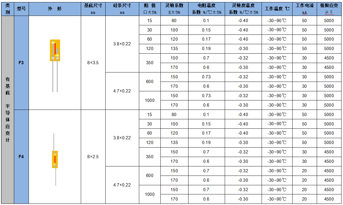 應(yīng)變計(jì)4.png