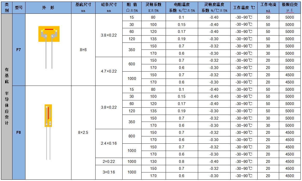 應(yīng)變計(jì)6.png