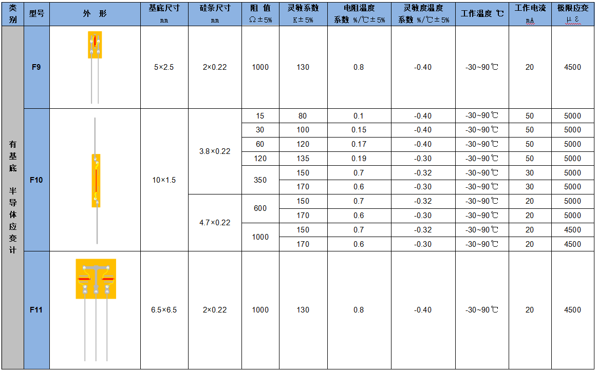 應(yīng)變計(jì)7.png