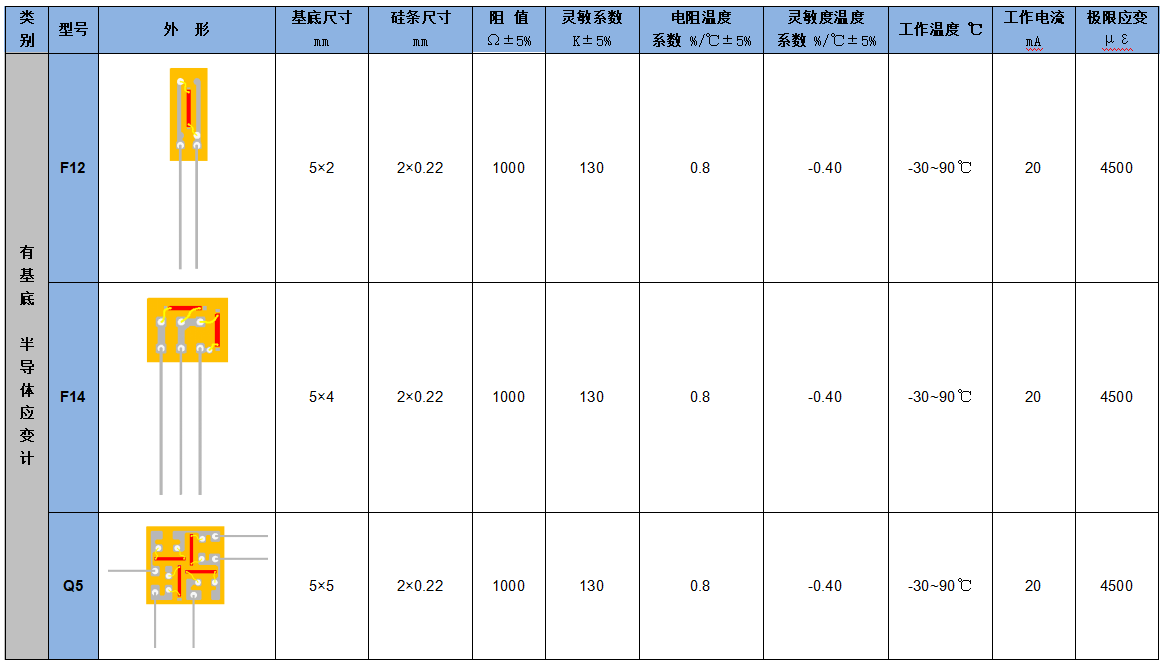 應(yīng)變計(jì)8.png